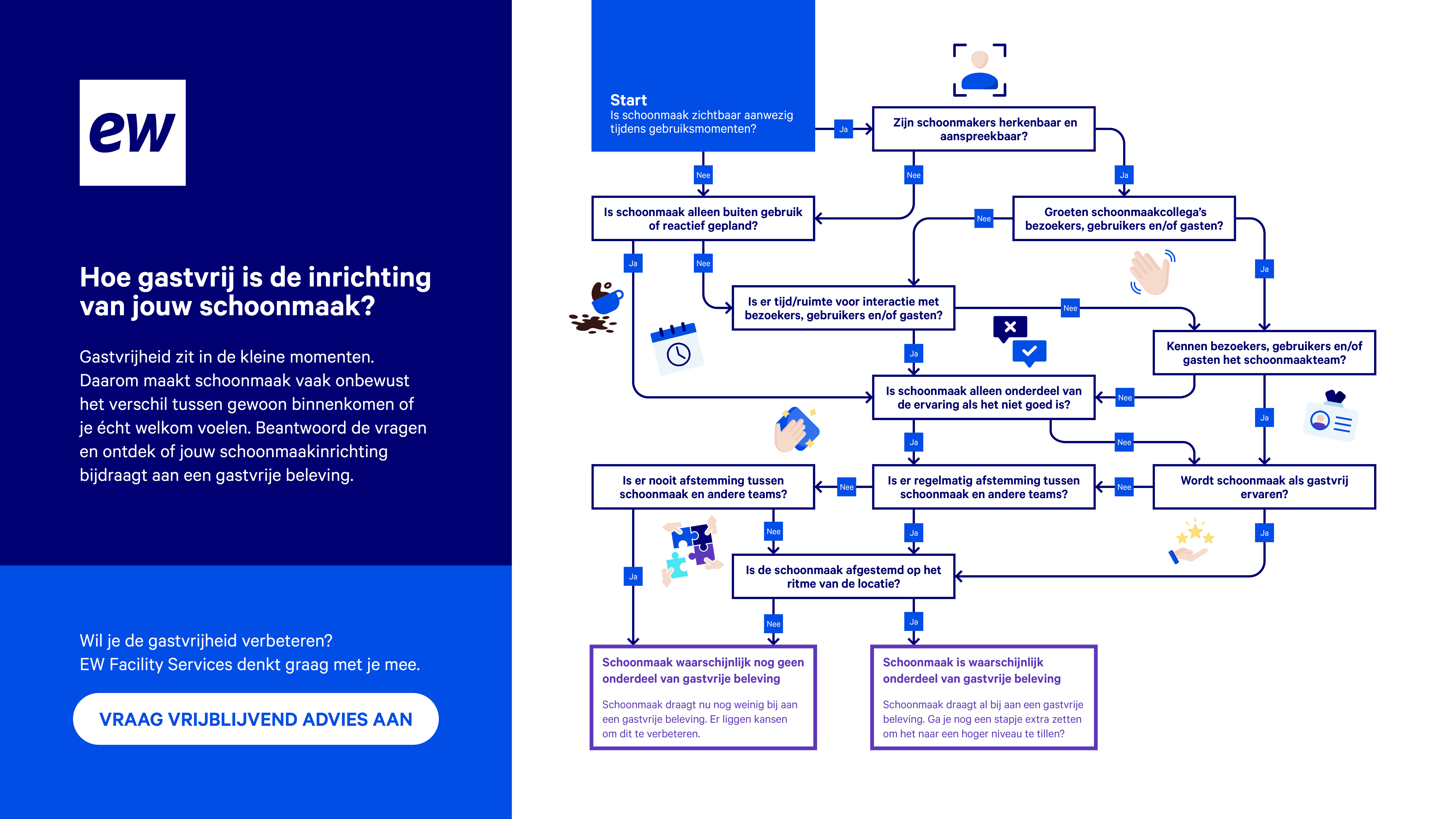 Flowchart gastvrijheid beleving EW Facility Services